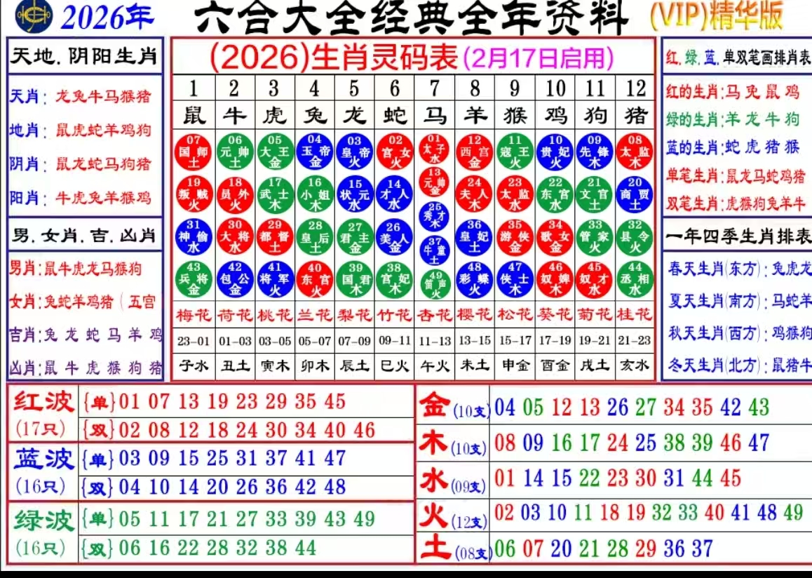 80